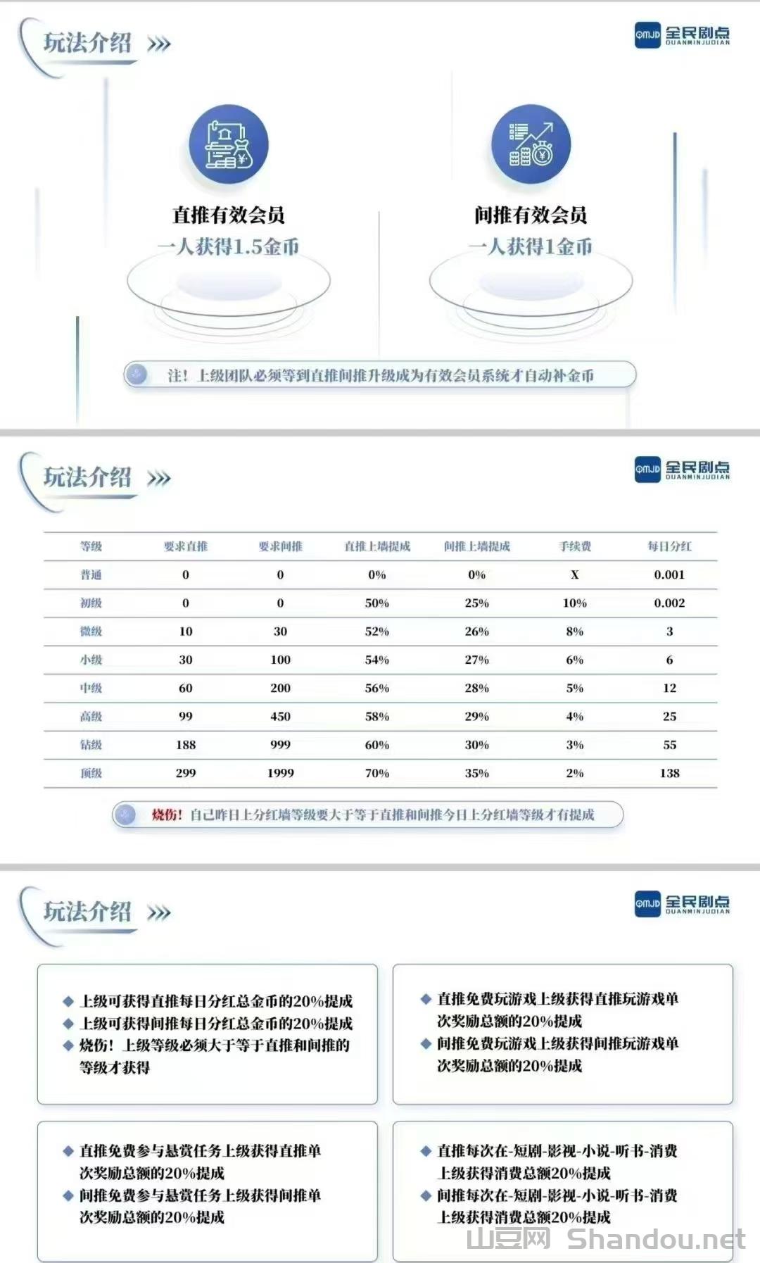 尚玩新产品上线-尚玩甜品全新玩法+纯零撸合成游戏！每天几十