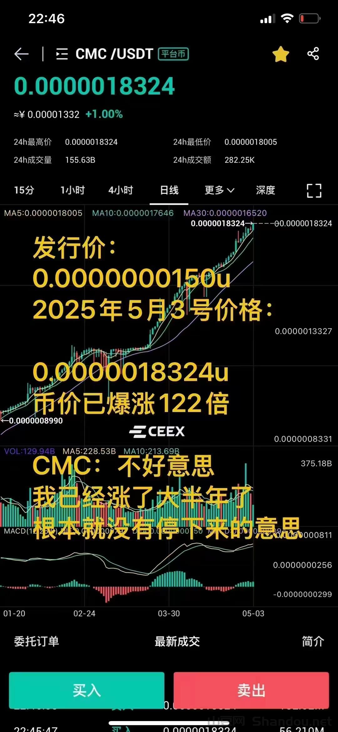 增长122倍.jpg 见过百倍平台币也能零撸的吗CMC正规交易所CEEX全球首发非小号双C可查日交易额数百亿注册送10000算力