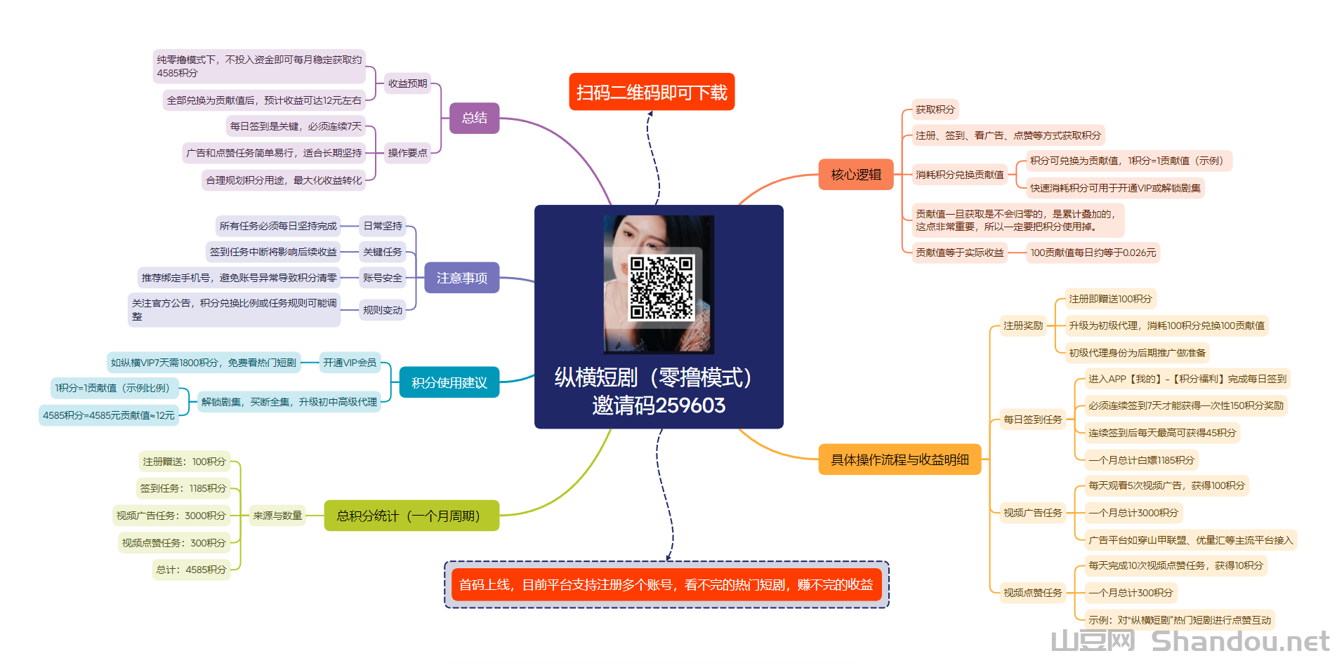 纵横短剧首码上线，零撸赚米，速度零撸，先撸先得