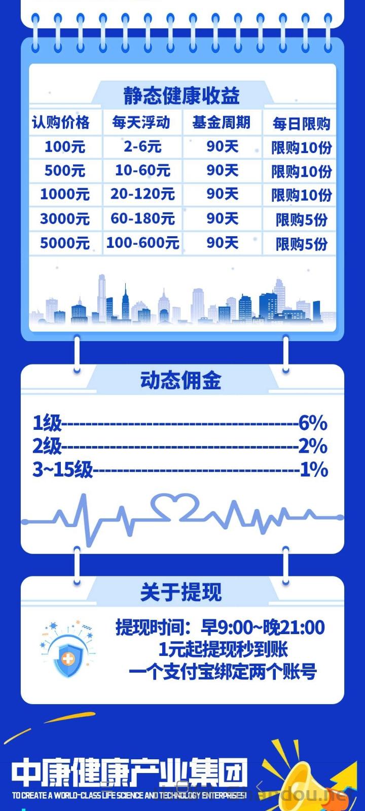 注册得股权！按比例分洪！中康赚首码对接团长