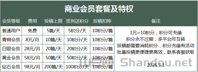 3月1日起山豆旗下平台商业投稿会员套餐签到送积分减半