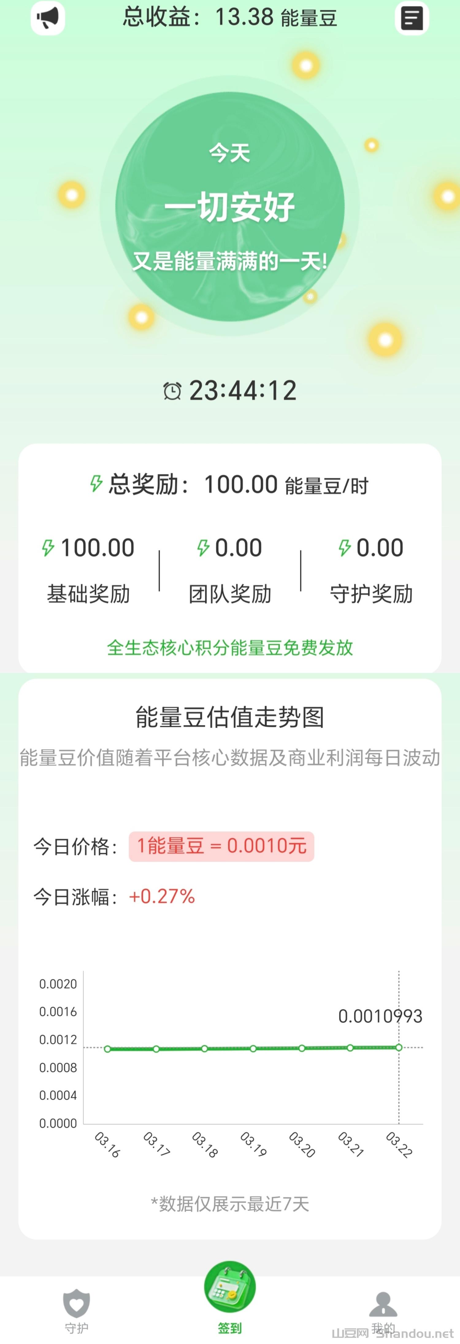 MEITU_20260322_101640197.jpg 还好么:0投入签到赚豆子!轻松赚米!